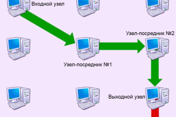 Кракен сайт сегодня