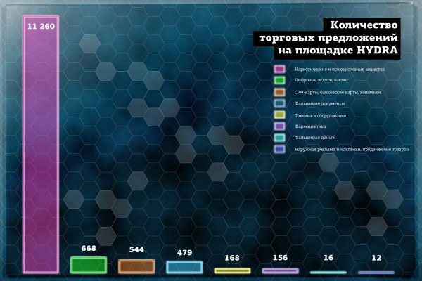 Кракен zerkalo pw